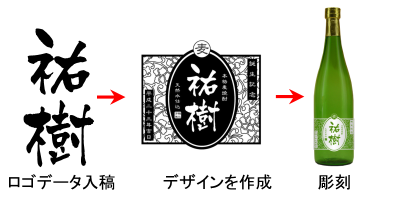 焼酎・日本酒ボトルお店のロゴやマークなどのデータのみご入稿