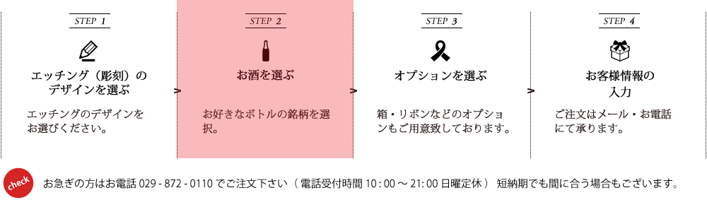 ステップ2 | 焼酎・日本酒エッチングボトル製作