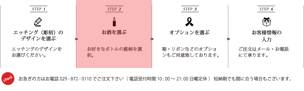 ステップ2 | エッチングワインボトル製作