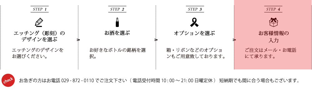 ステップ4 | エッチングワインボトル製作